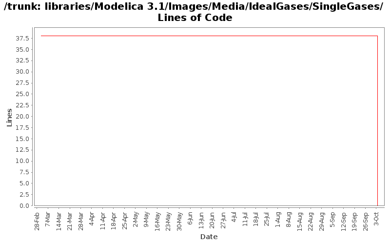 libraries/Modelica 3.1/Images/Media/IdealGases/SingleGases/ Lines of Code